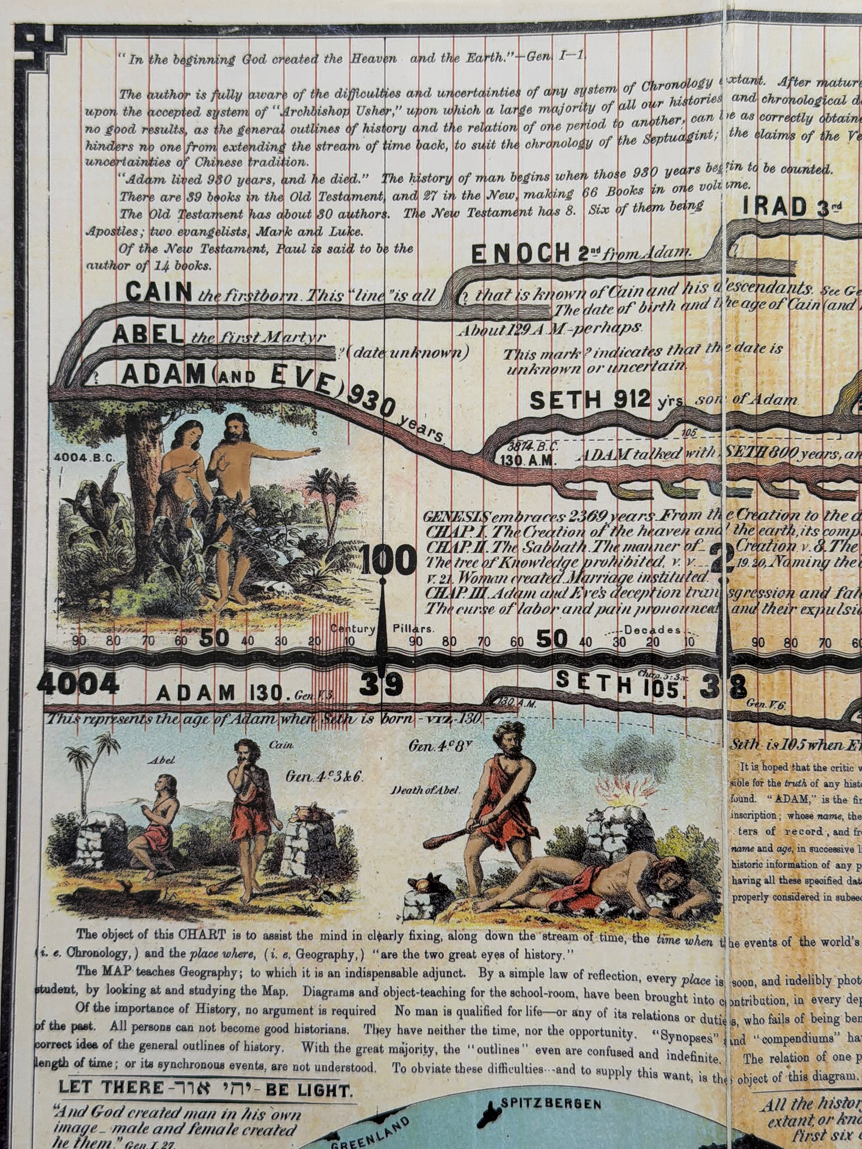 Adam’s Timeline Chart | Illustrated Biblical History PDF