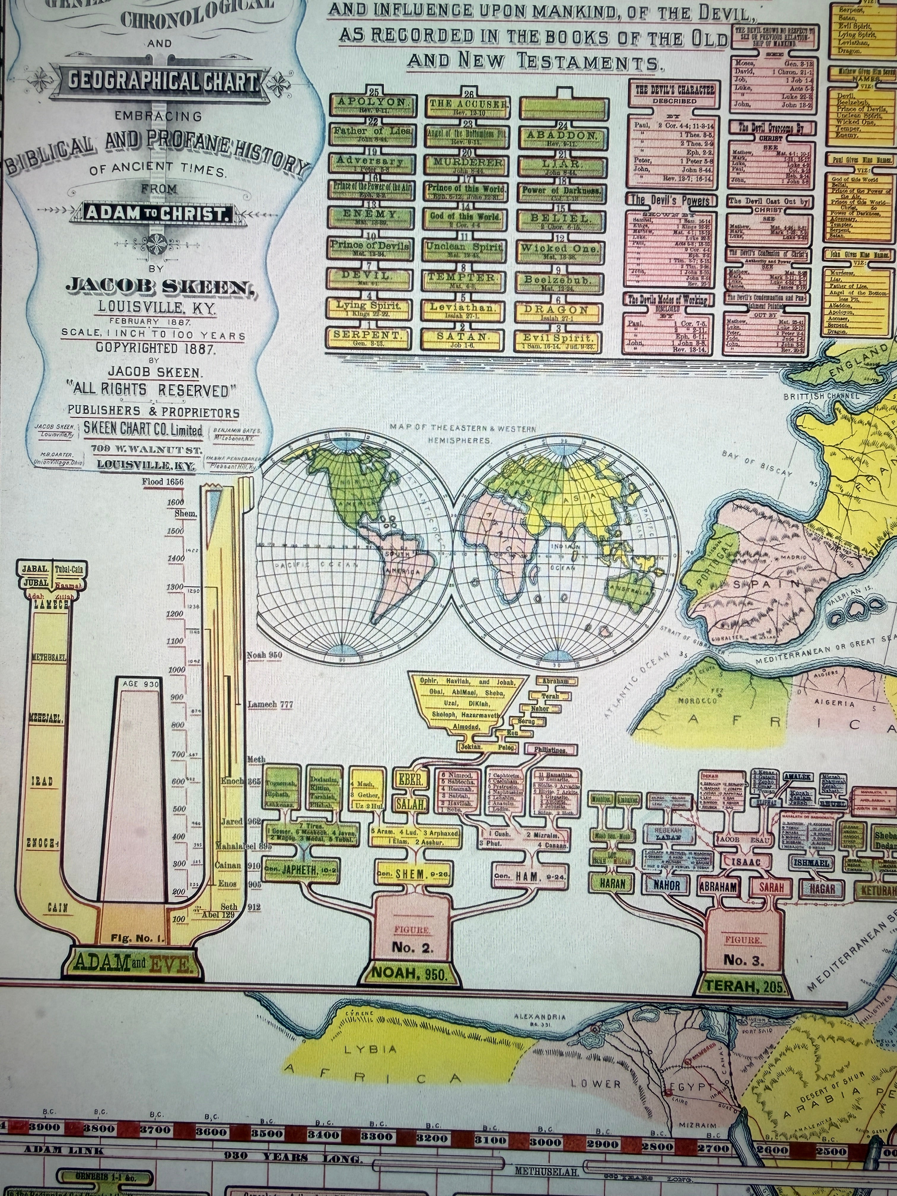 Bible History Genealogical Chart | Adam to Christ Timeline PDF | Vintage 1887 Biblical History Chart