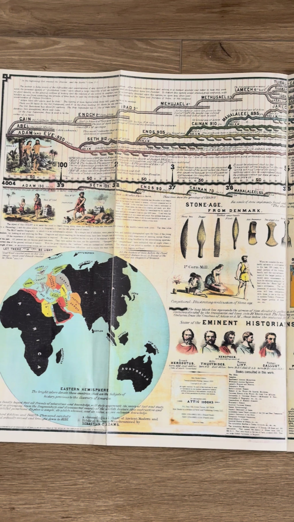 Adam’s Timeline Chart | Illustrated Biblical History PDF