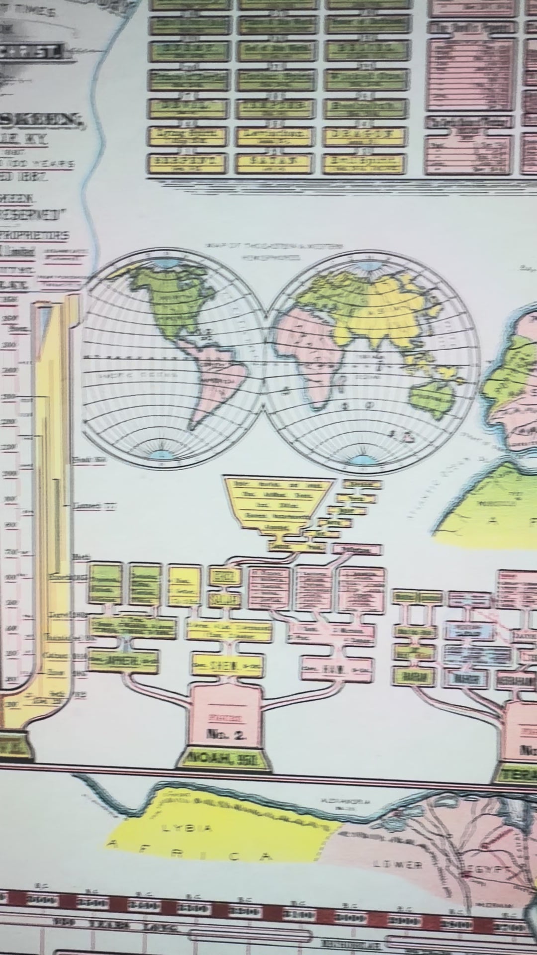 Bible History Genealogical Chart | Adam to Christ Timeline PDF | Vintage 1887 Biblical History Chart